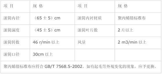 表B1 摩擦装置
