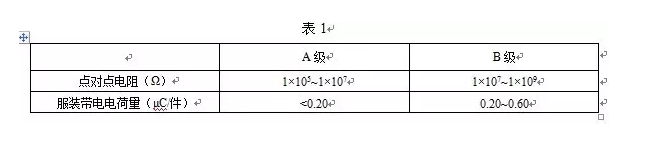 1111